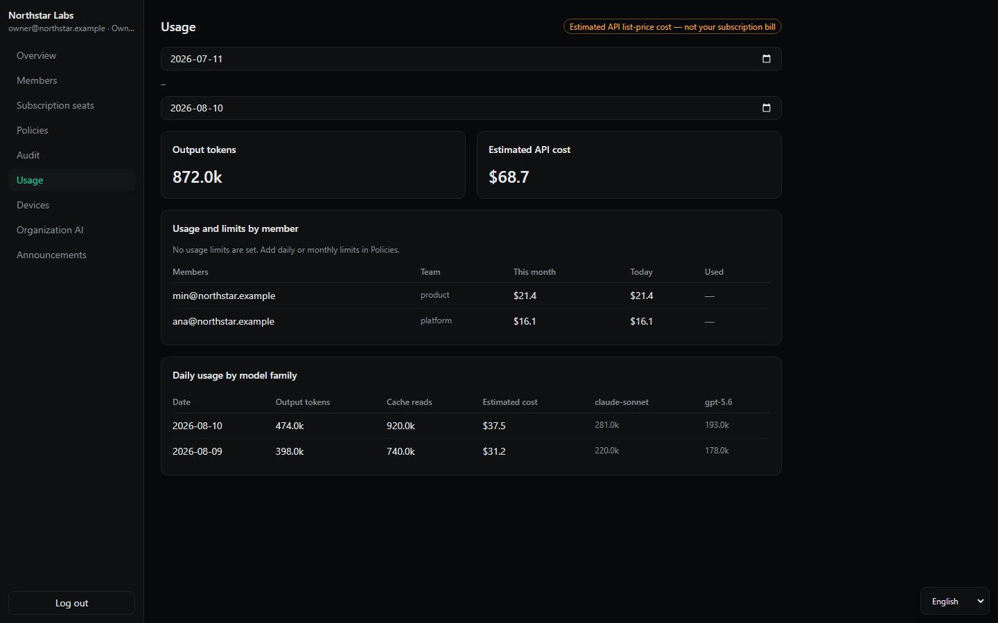 AgentDeck Enterprise usage by member and model family