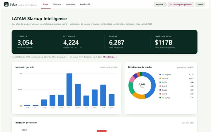 Interfaz de inteligencia venture latinoamericana de Selva