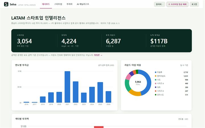 Selva 중남미 벤처 인텔리전스 화면